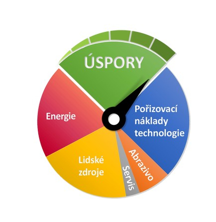 Úspory