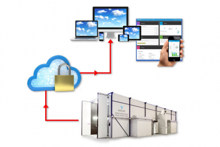 Remote management and monitoring